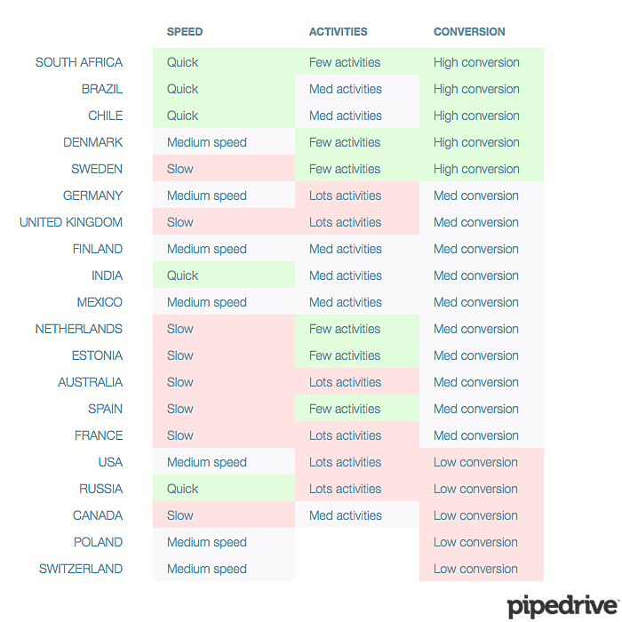 How tough sales work is around the world