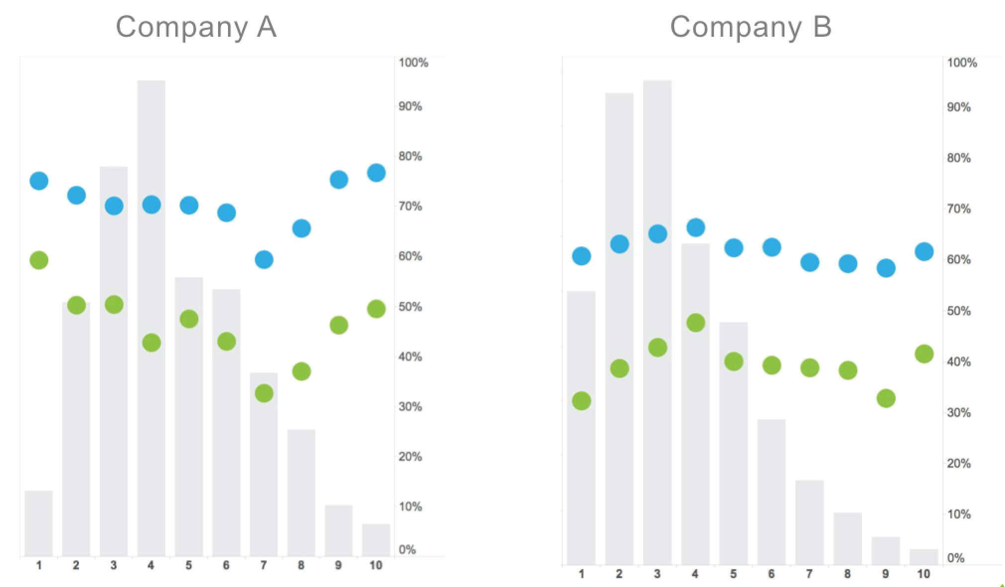 Open reply rate by subject line length