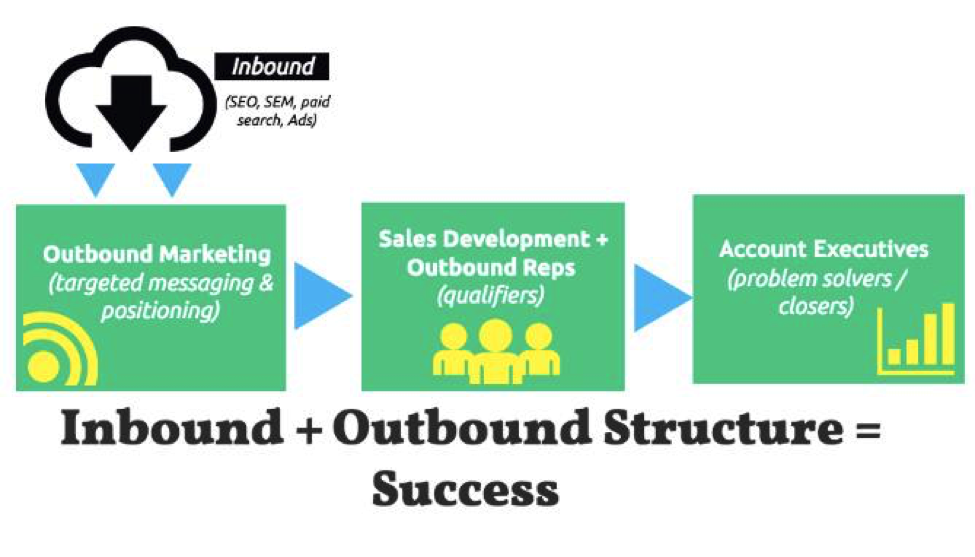 Inbound Outbound Structure