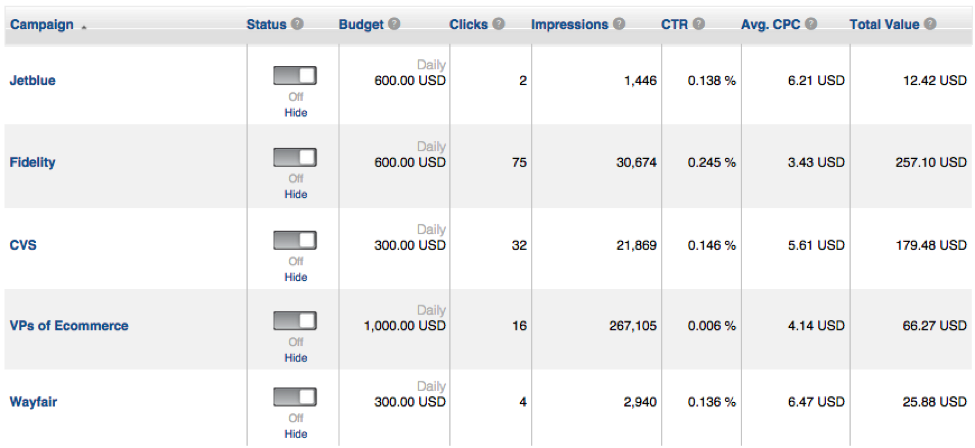 click-through rate