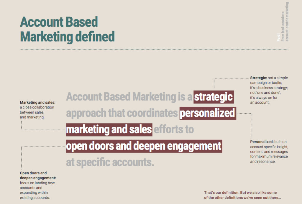 Account-Based Marketing Explained