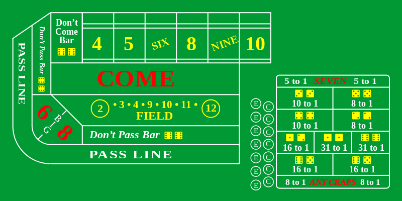 Craps Game Layout