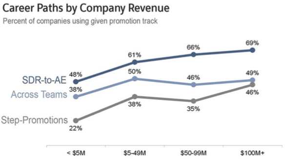 Career Path by Revenue