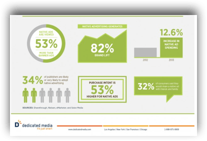 Native Ads Sales