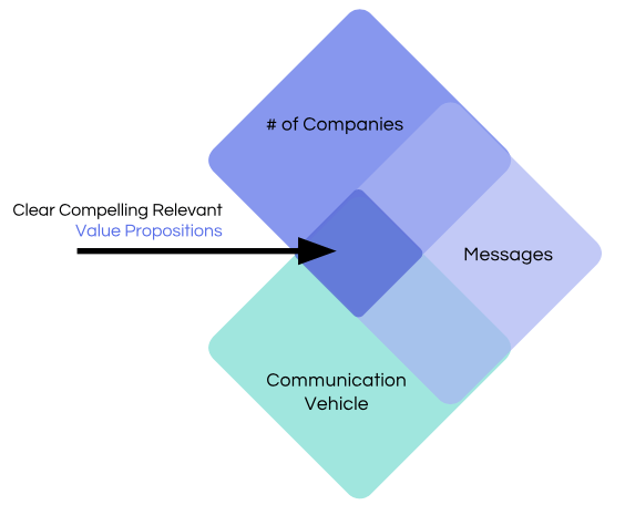 Market-Messaging-46