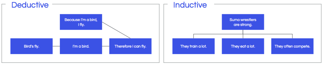 pyramid principle examples