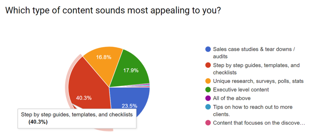 what type of content sounds most appealing