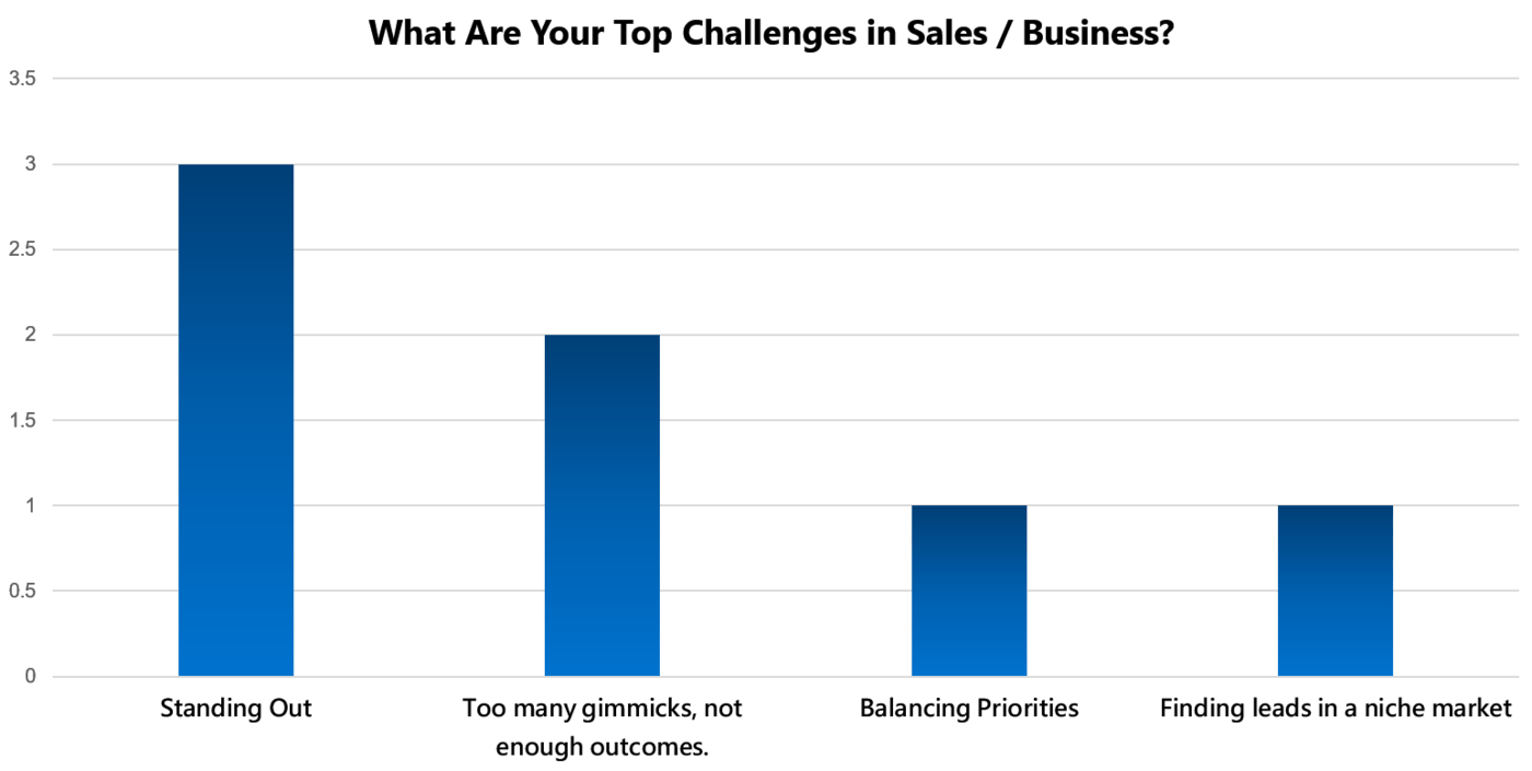 top challenges sales and business