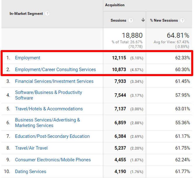 UX Research market segment