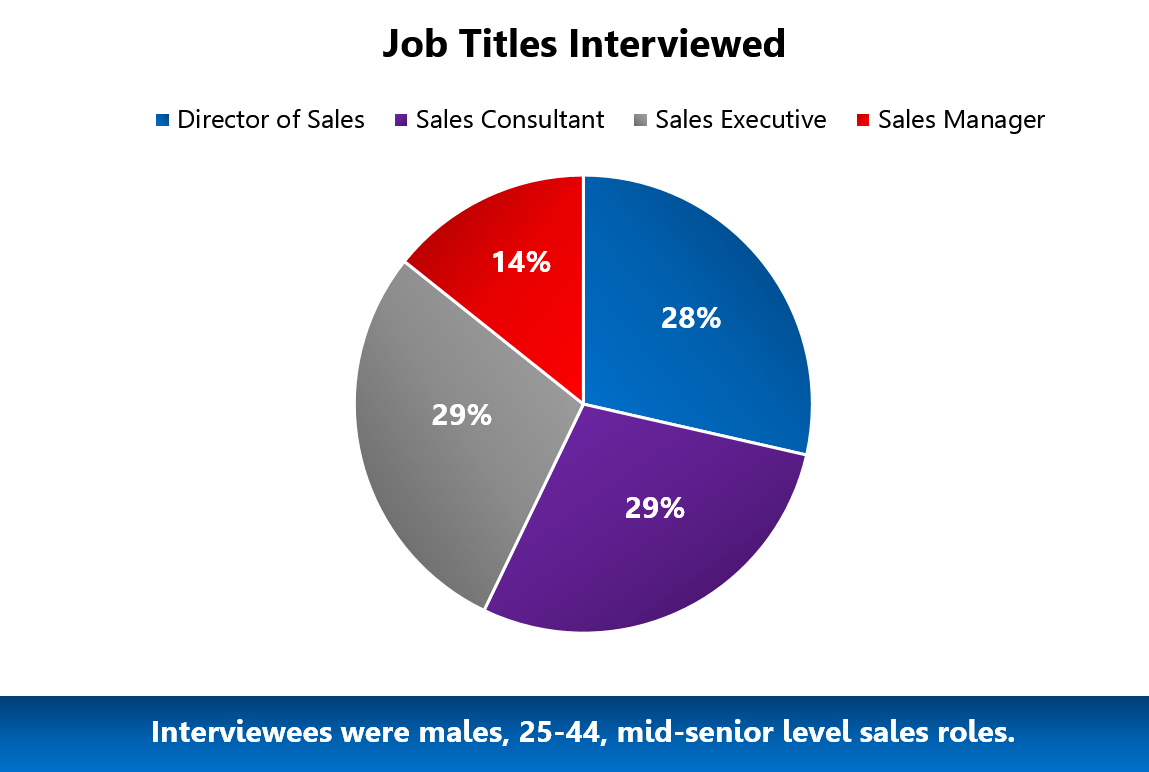 UX Research sales positions