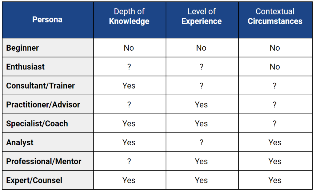 thought leadership depth of knowledge insight context