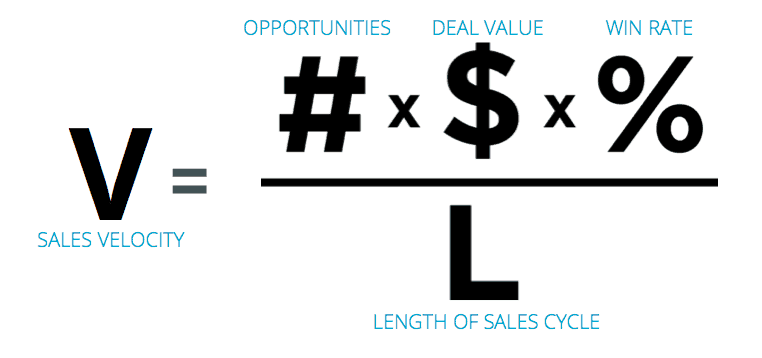 Small Business Sales Sales Velocity