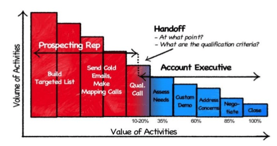 Small Business Sales Chart 2