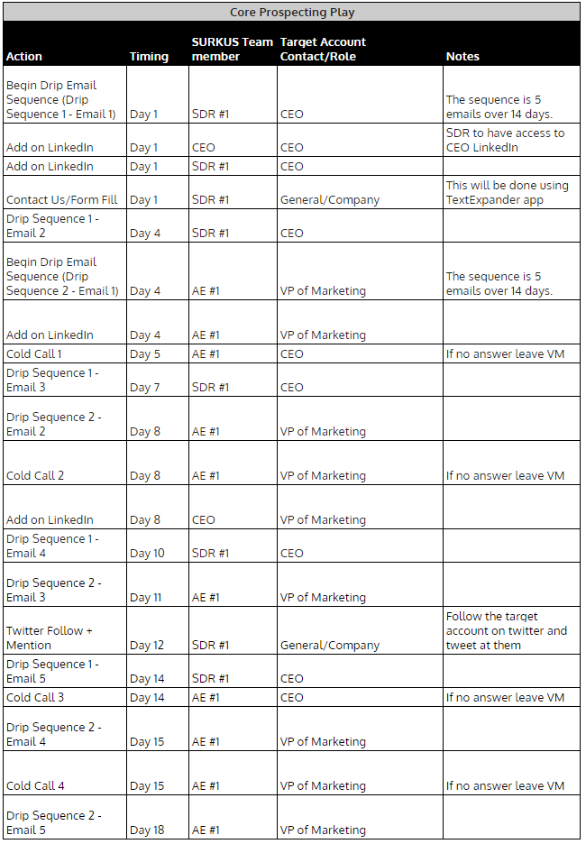 Small business Sales Process