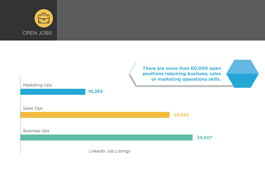 Marketing Ops Infographic 1