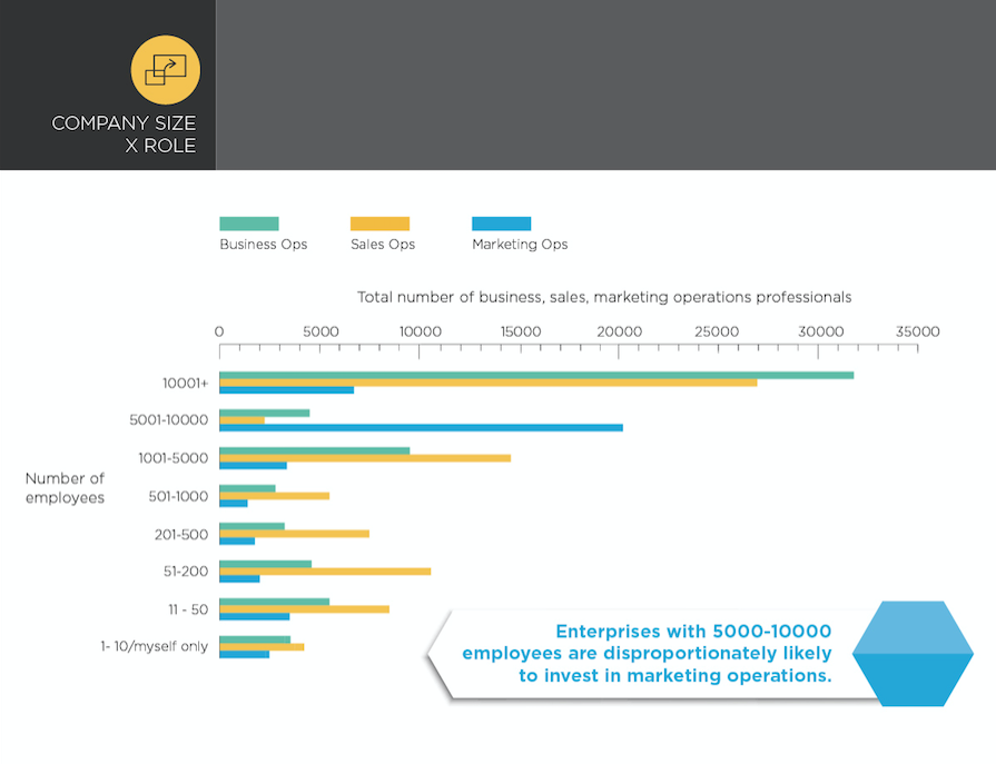 Marketing Ops Infographic 2