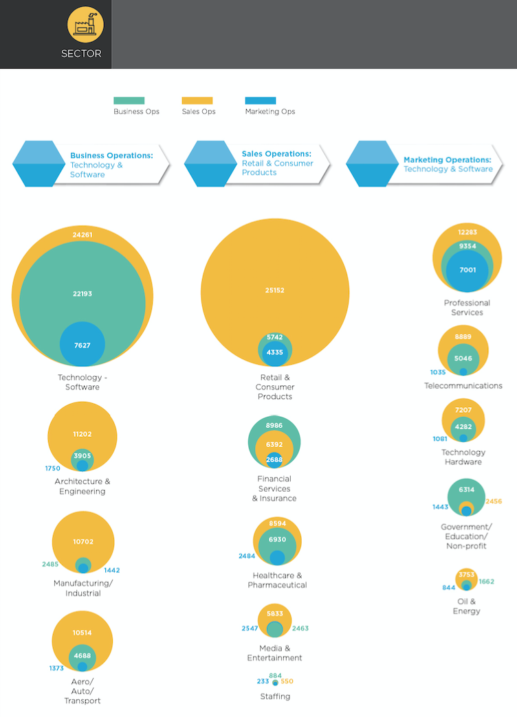 Marketing Ops Infographic 3