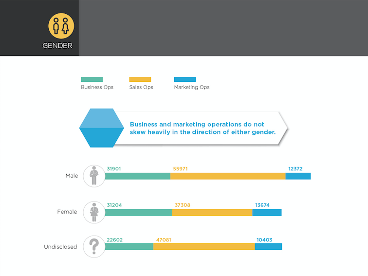 Marketing Ops Infographic 4