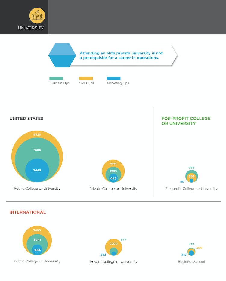 Marketing Ops Infographic 5