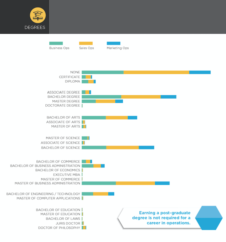 Marketing Ops Infographic 6