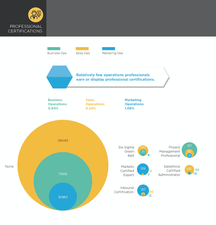 Marketing Ops Infographic 7