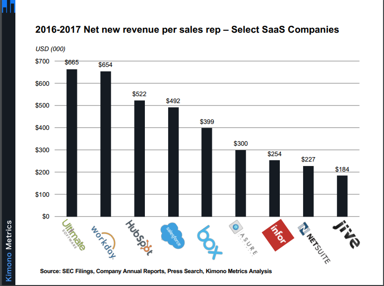 Sales Pipeline 2