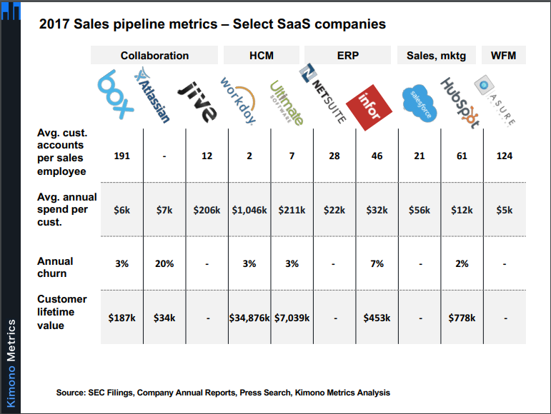 Sales Pipeline 1