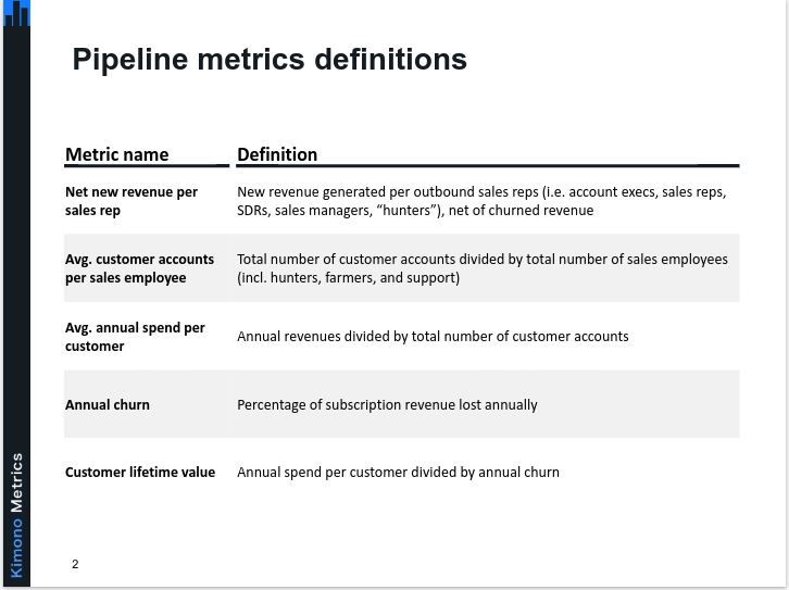 Sales Pipeline 3