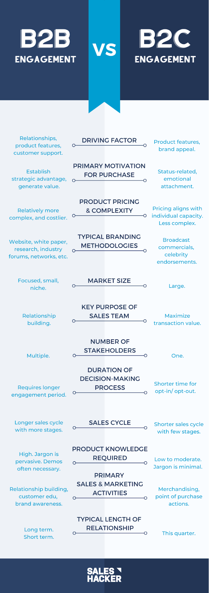 difference between b2b and b2c