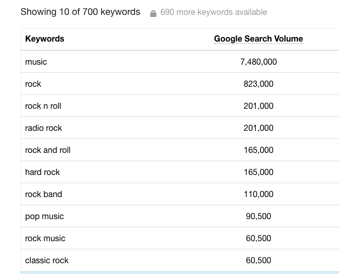 keyword-research-for-salespeople-keyword-tool-example