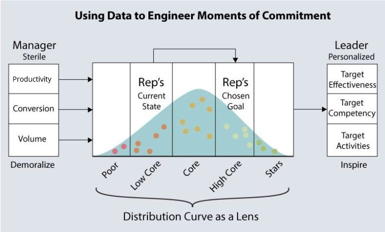 data-driven-sales-coaching-image4