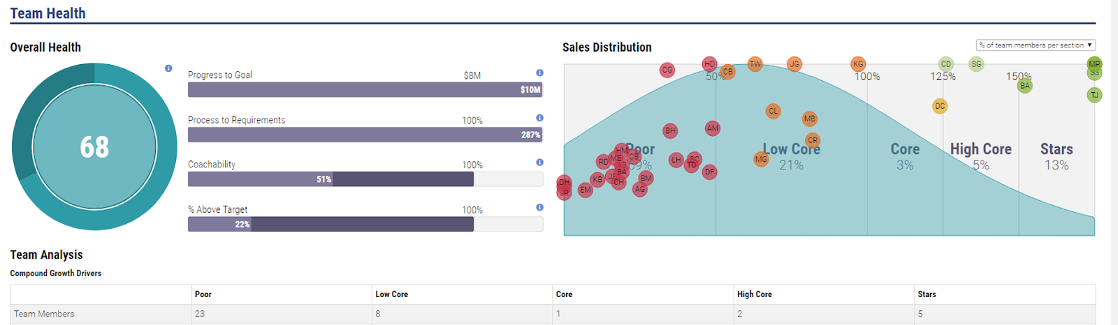 data-driven-sales-coaching-image4