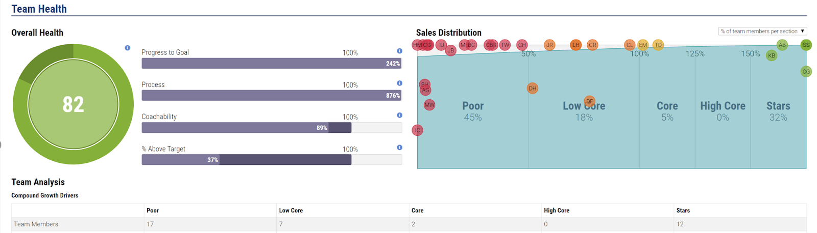 data-driven-sales-coaching-image5