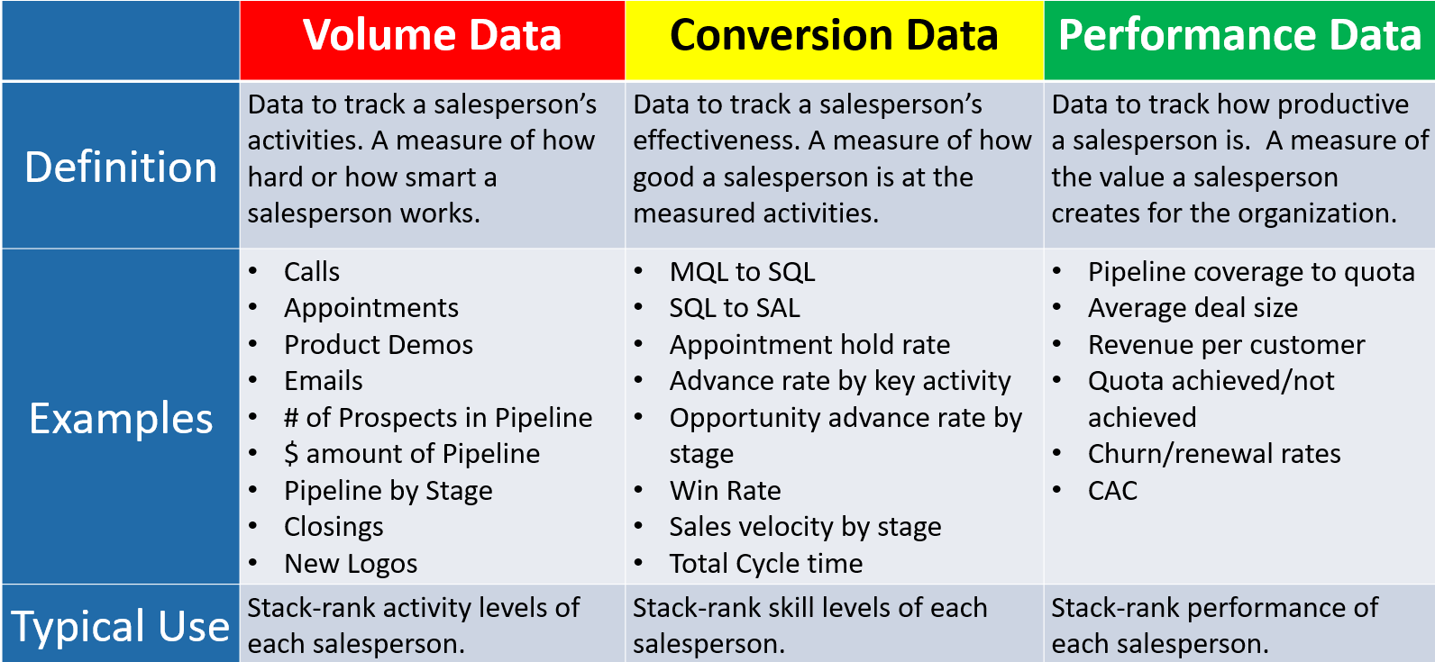 data-driven-sales-coaching-types