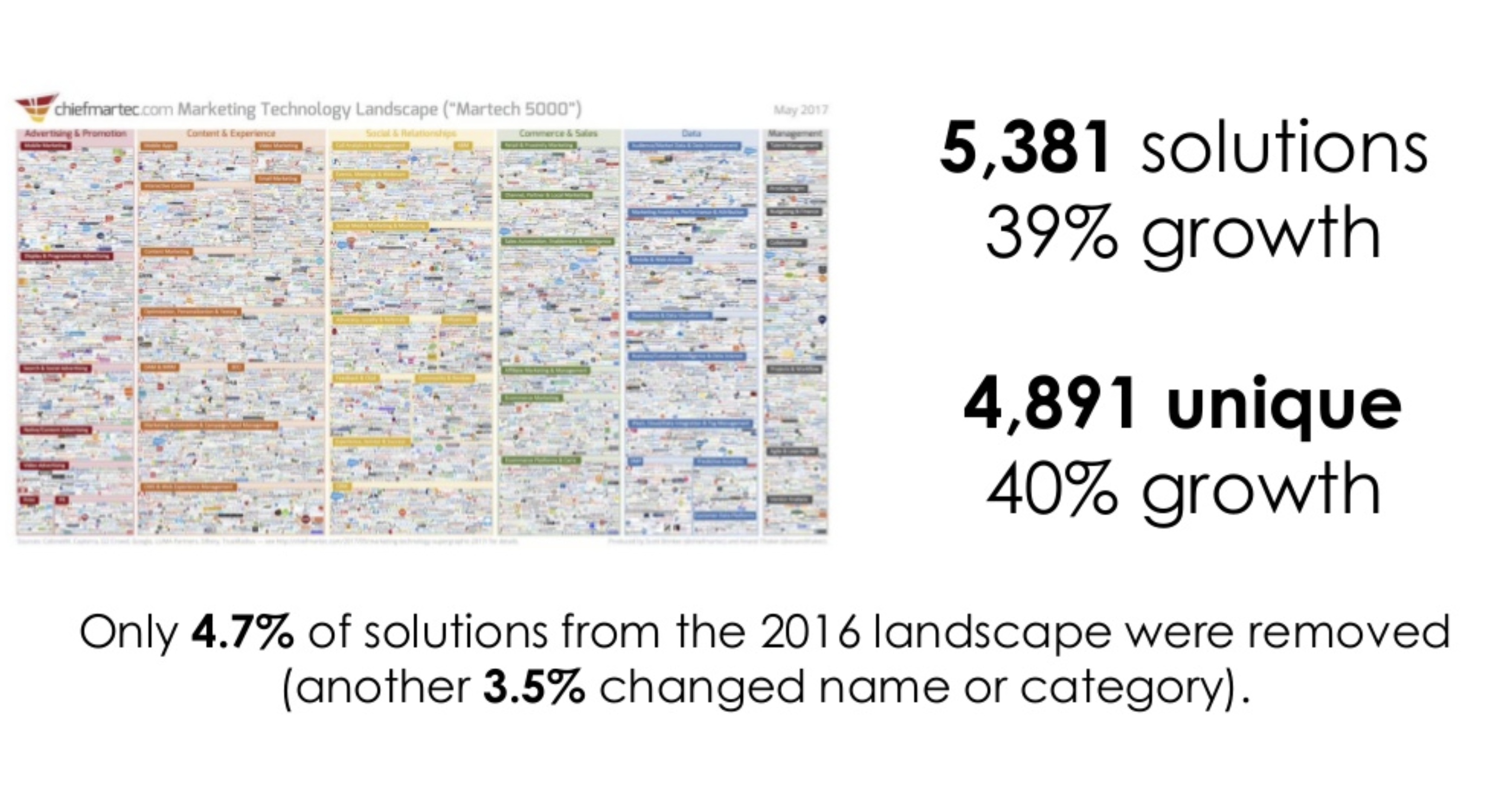 revenue-summit-recap-2018-martech-landscape-growth