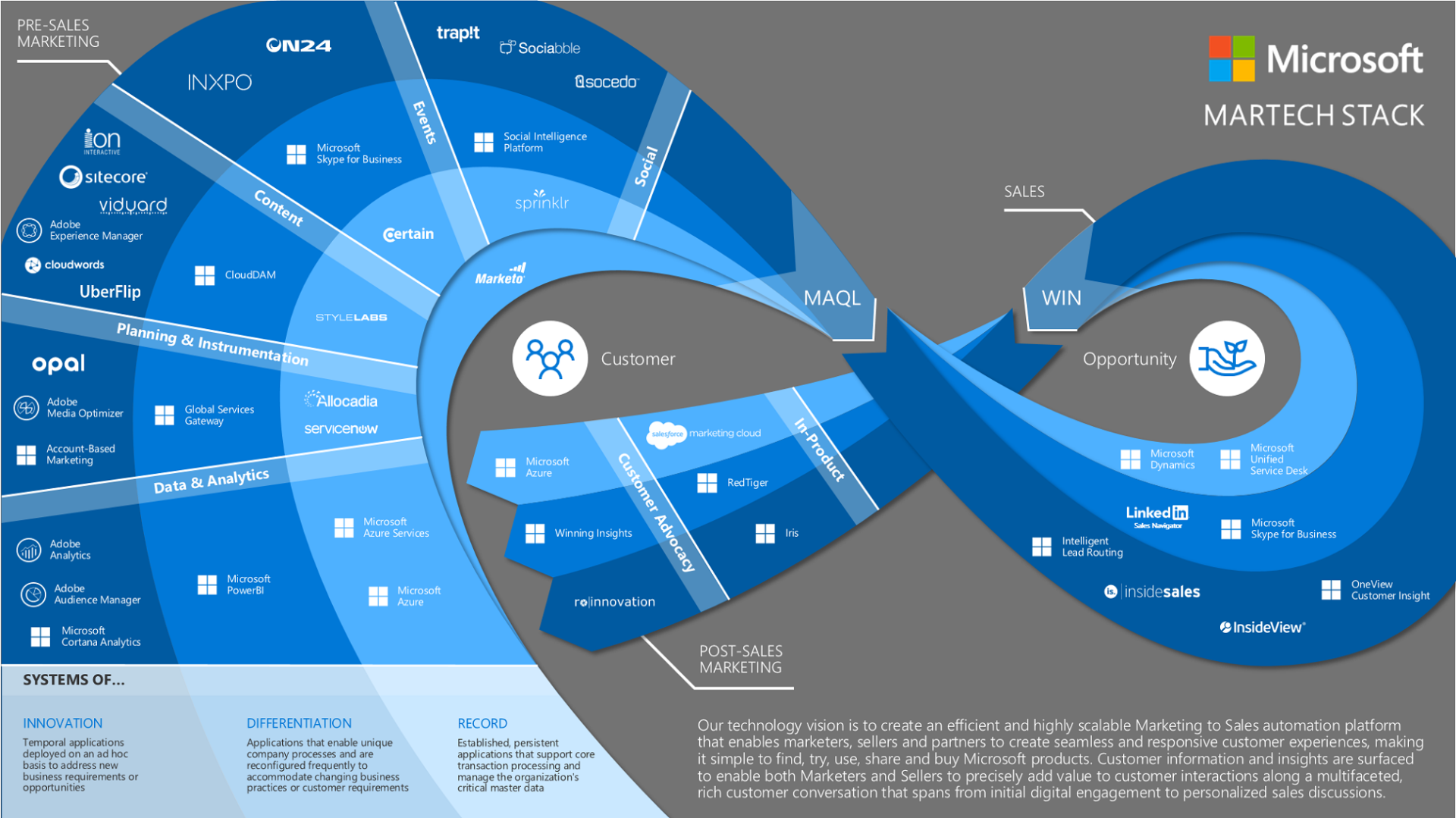 revenue-summit-recap-2018-martech-landscape-microsoft