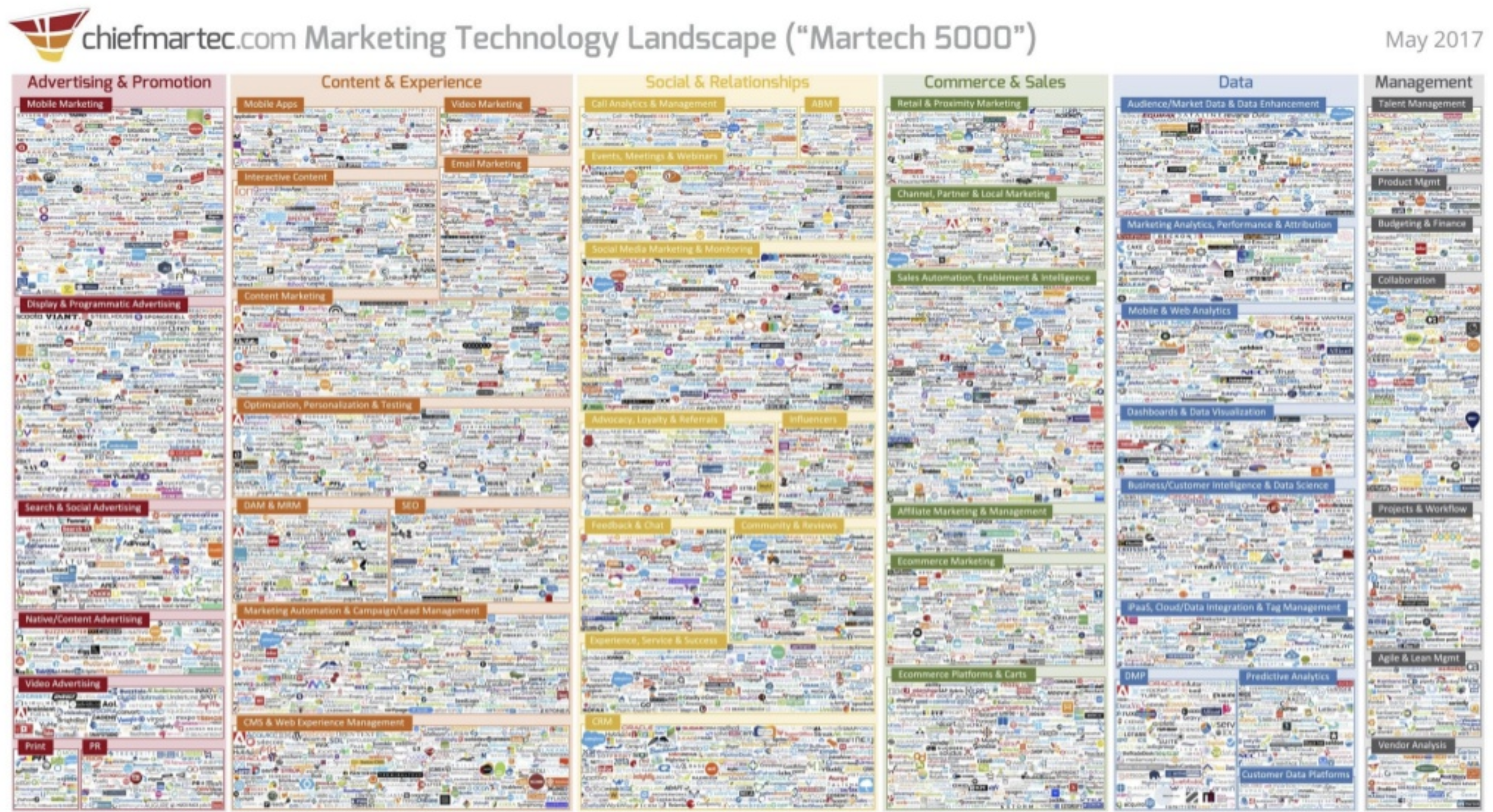 revenue-summit-recap-2018-martech-landscape