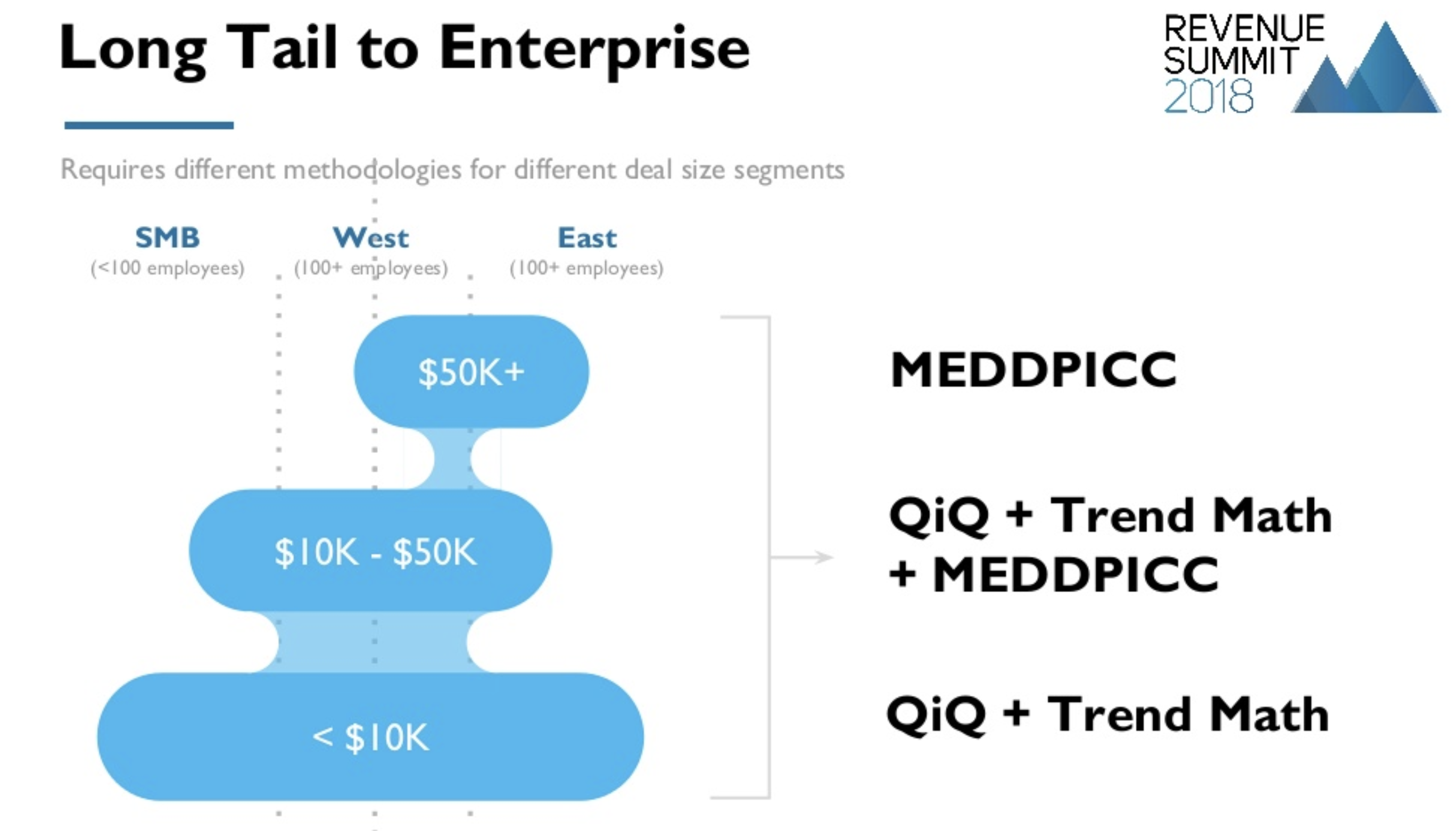 revenue-summit-recap-2018-sales-forecasting-smb-enterprise