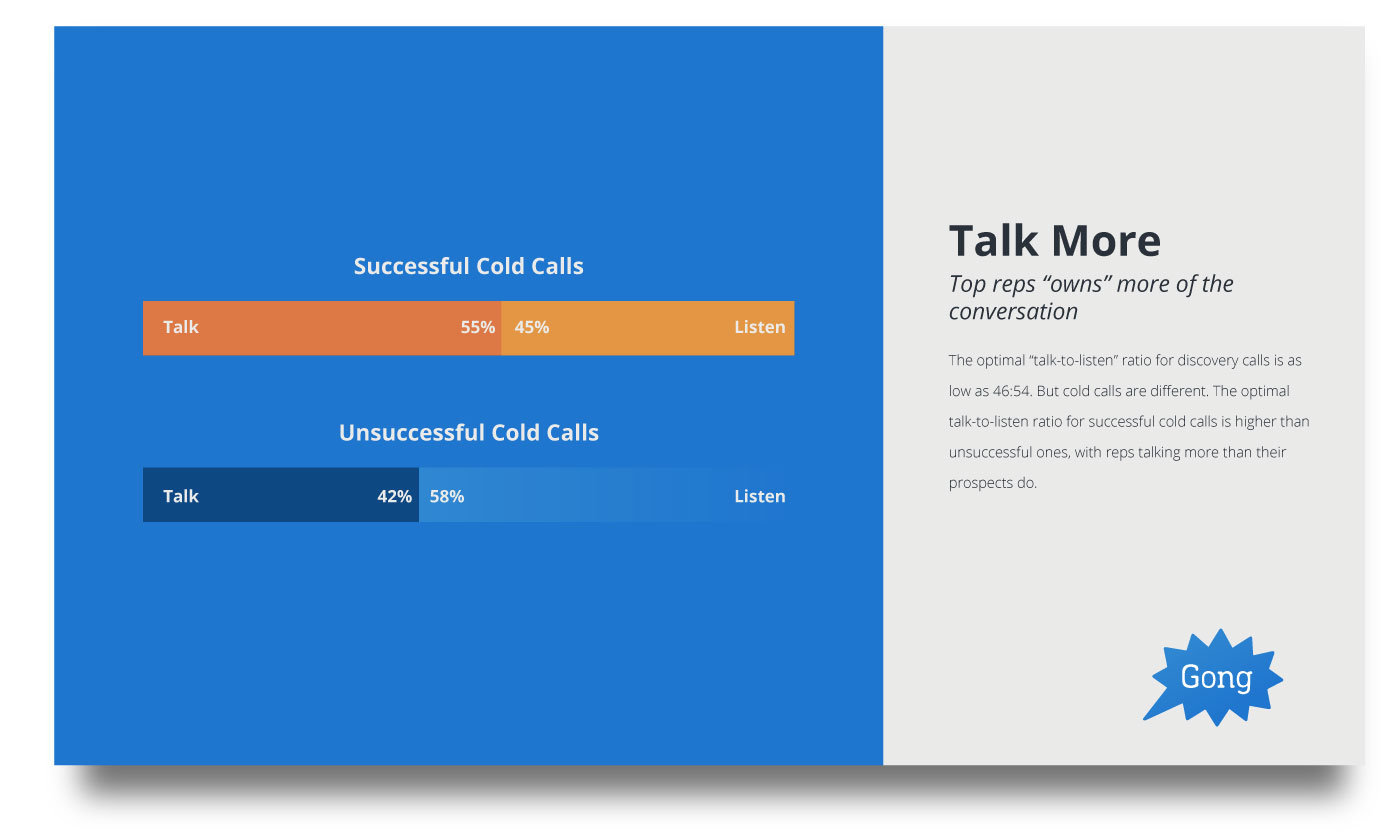 cold call statistics