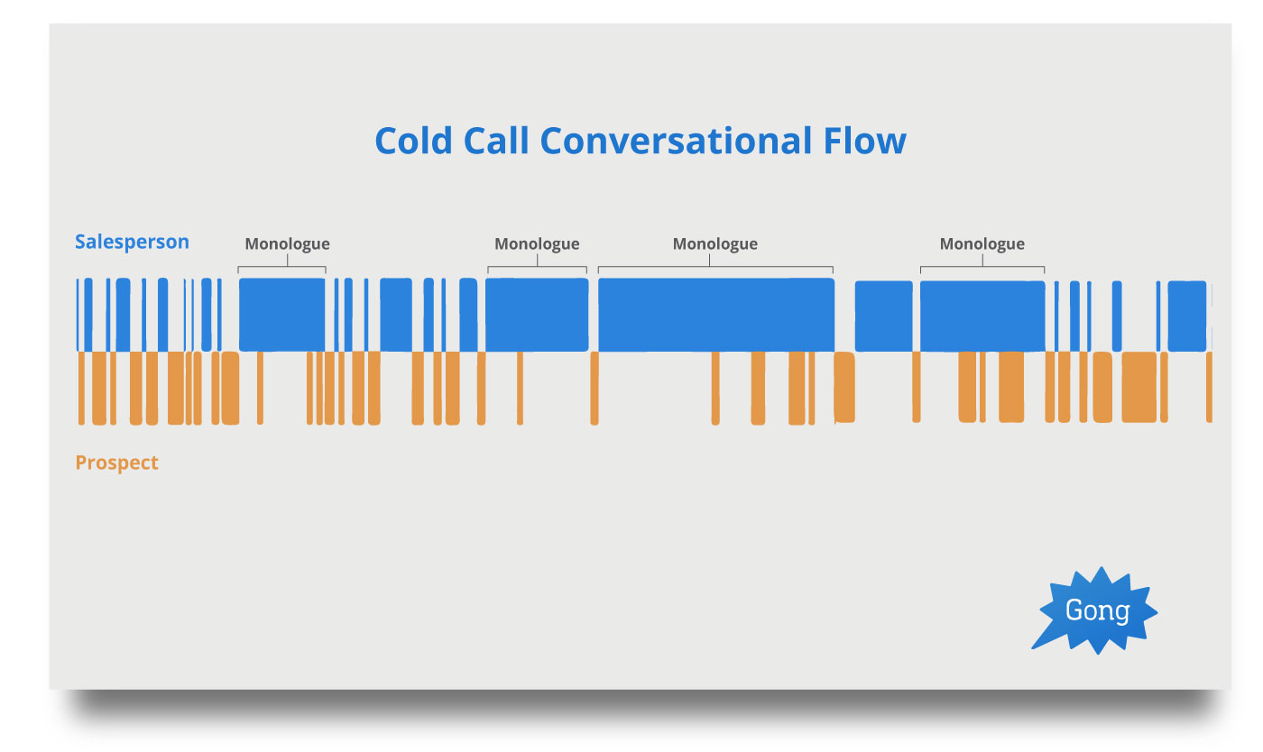 cold-call-statistics-image3