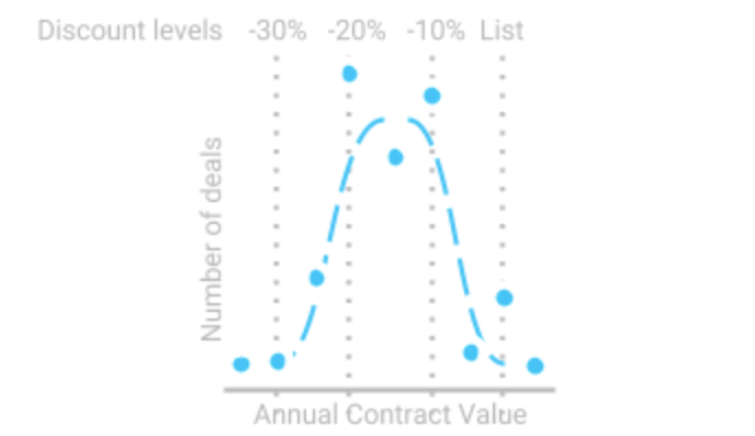 gtm strategy template