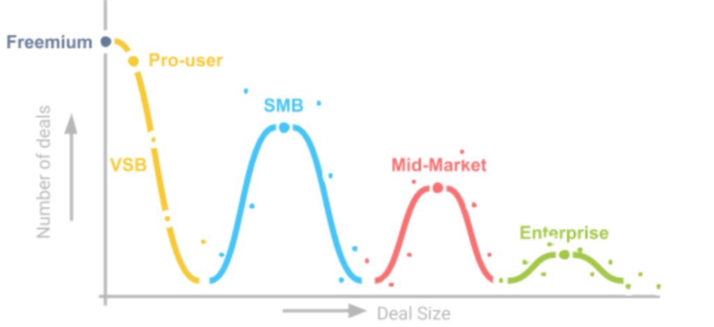 go to market strategy for b2b saas companies