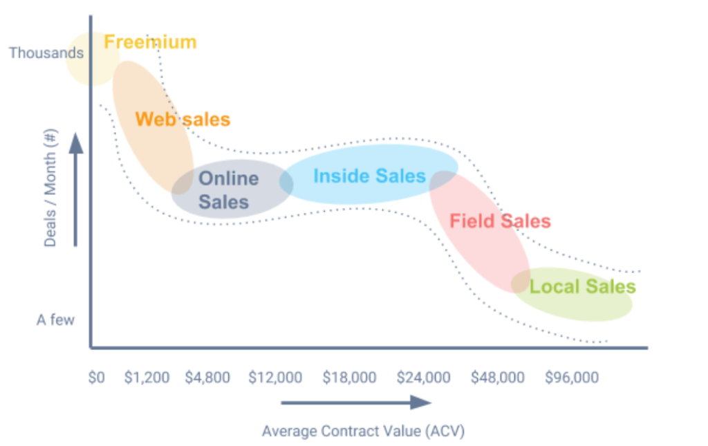 go to market framework