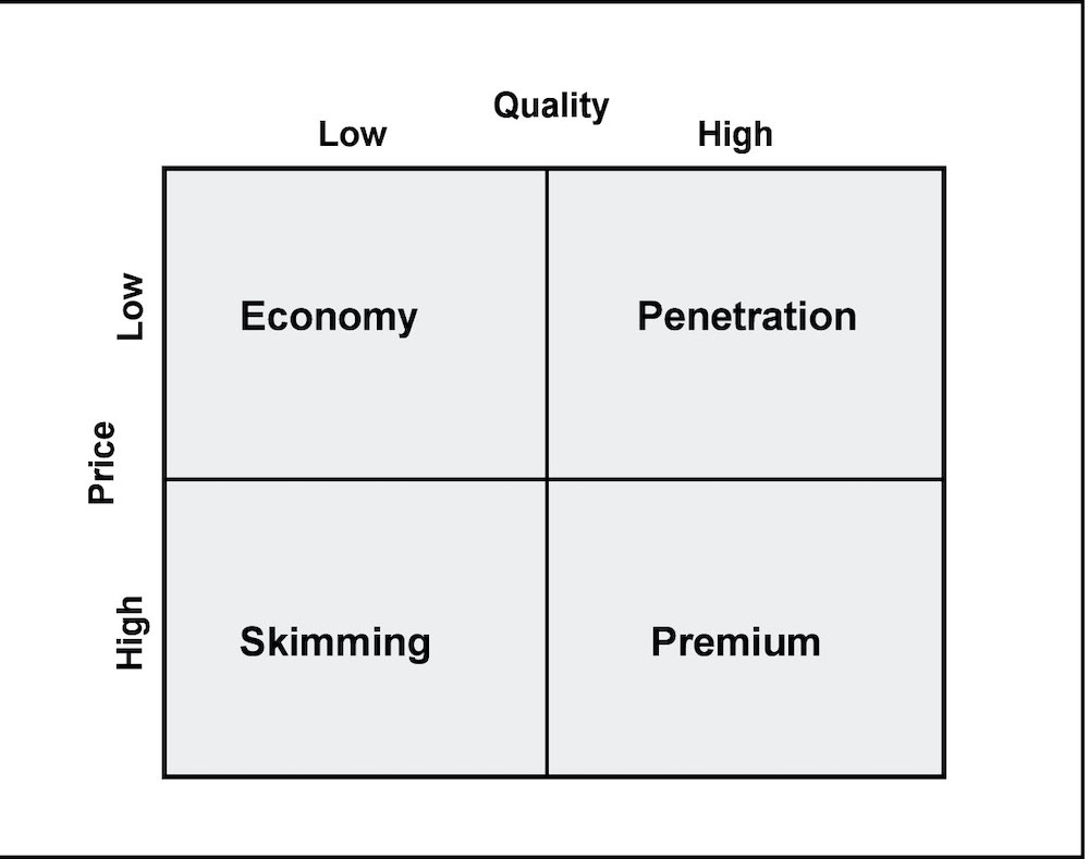 go to market framework