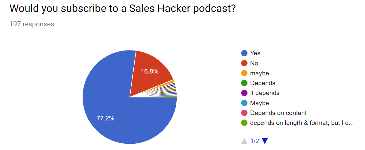 Sales Hacker Podcast: Survey Results