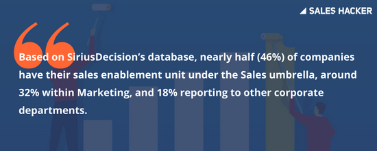 sales enablement team structure