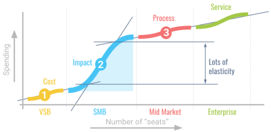 gtm strategy template b2b