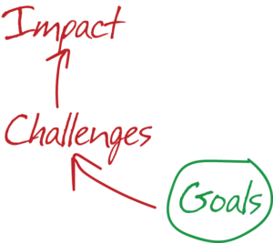 Discovery call checklist: Impact