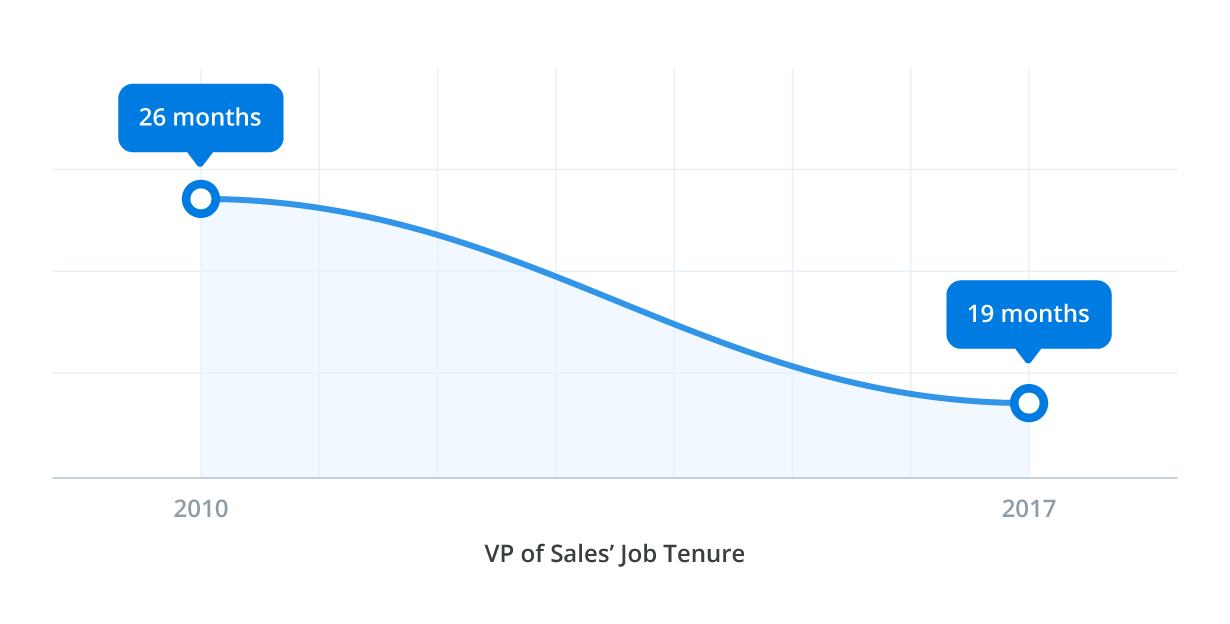 Discovery call checklist: VP of Sales