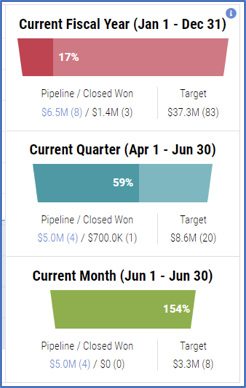 sales objectives